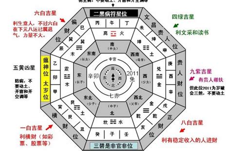 風水2017|【2017年風水圖】2017年風水吉凶方位圖及化解方法 